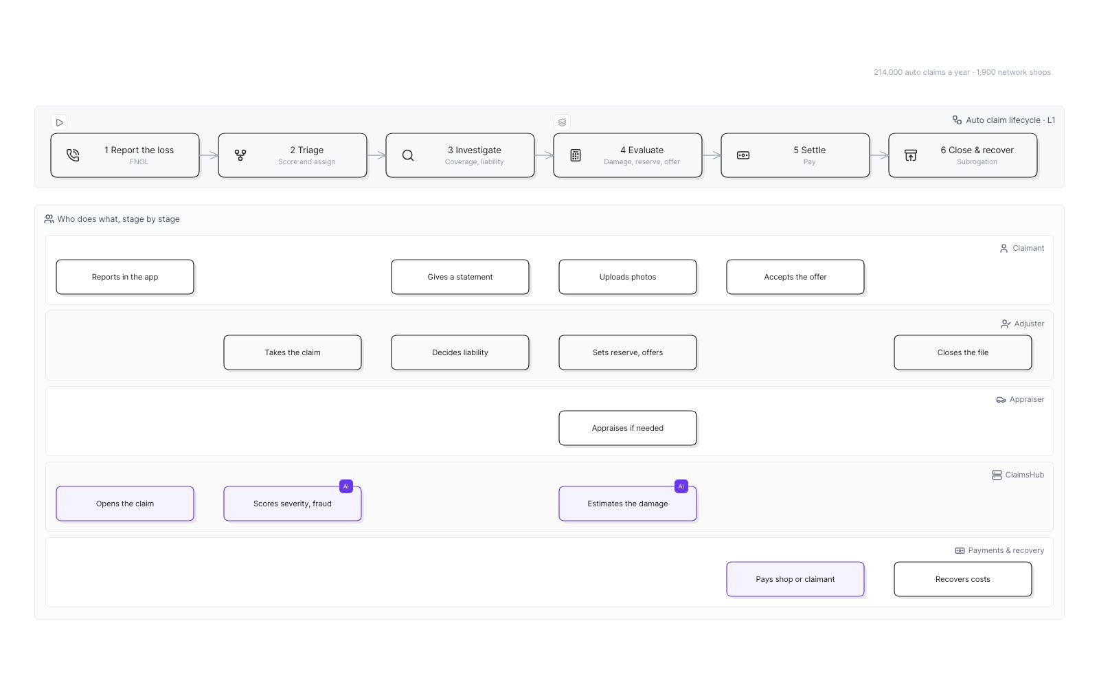 Merrow Mutual, claim lifecycle view of the map