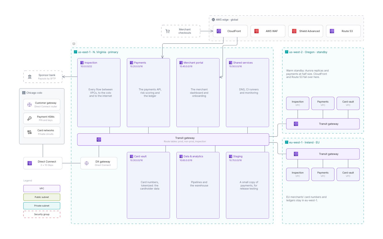 Quillfeather Payments, regions view of the map