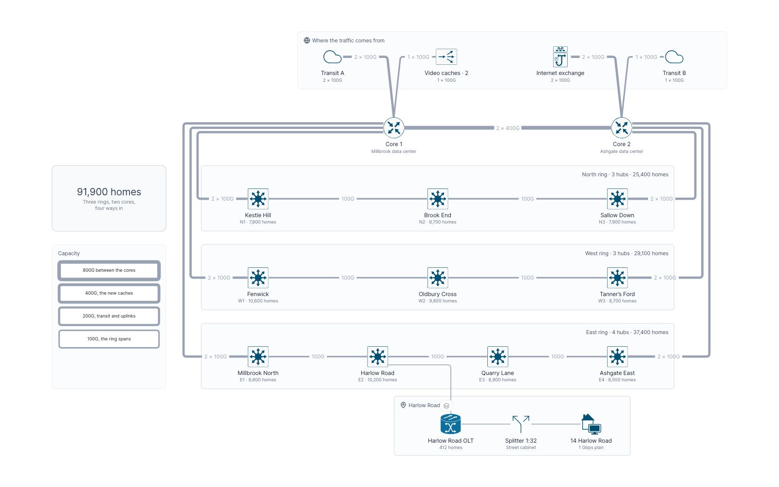 Brindlewood Fiber, the network view of the map