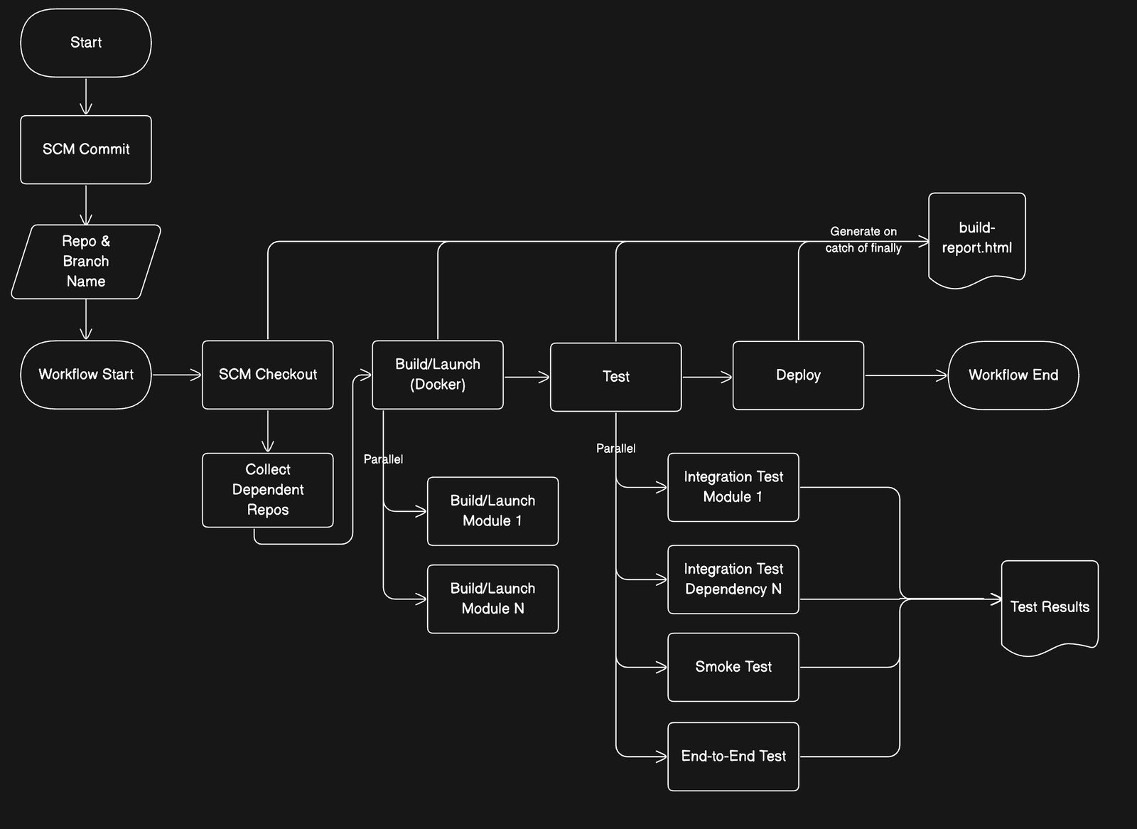 Jenkins CI/CD