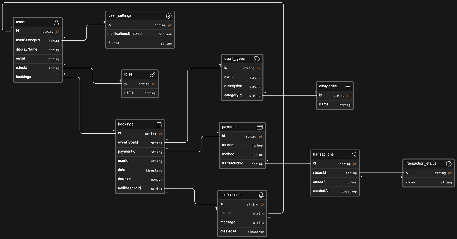 Calendar booking app data model